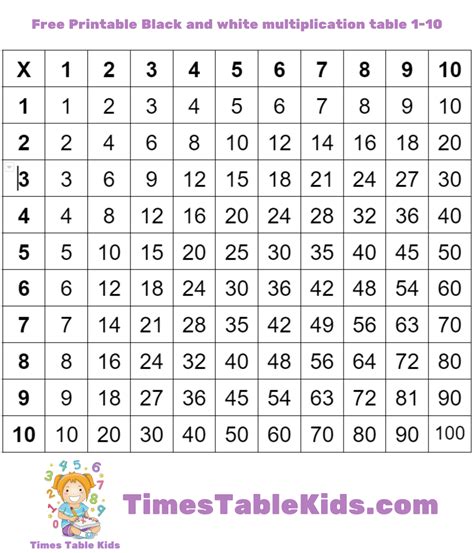 Printable Times Tables Charts 2️⃣ ️3️⃣ - Times Tables Kids