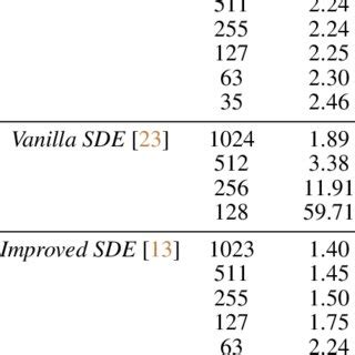 Image result for Fid Score