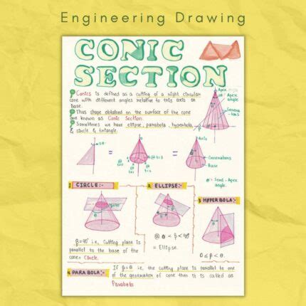 Image result for Engineering Drawing Notes