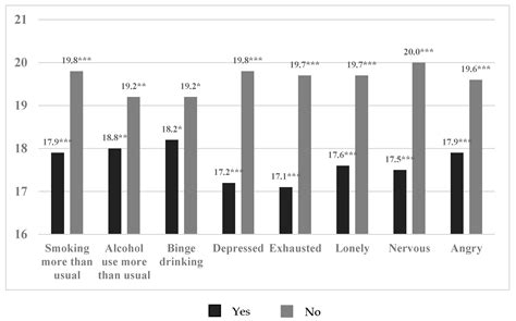 COVID 19 Fear Impact among Russian “Helping Profession” Students
