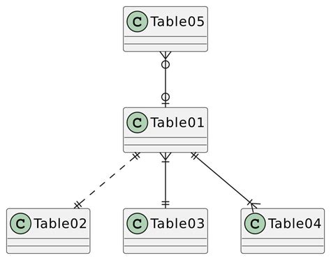 Image result for Software Source Code to Diagram