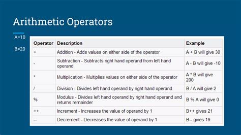 Image result for Java Binary Operators