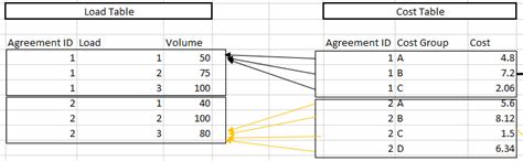 Weighted Average Cost where levels of granularity ... - Microsoft ...
