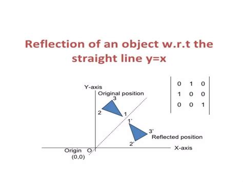 Reflection Transformation 的图像结果