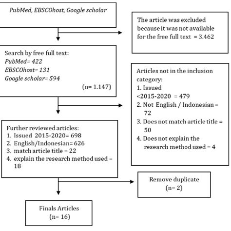 Image result for Sorting through Research