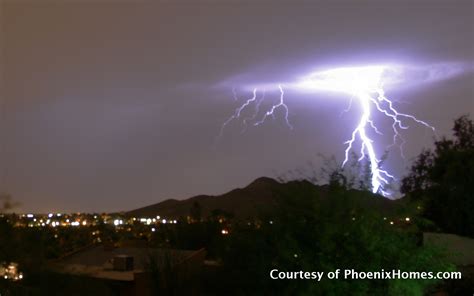 Image result for Weather Channel Background