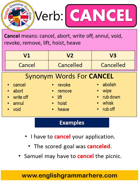 Split V1 V2 V3 V4 V5, Past Simple and Past Participle Form of Split ...