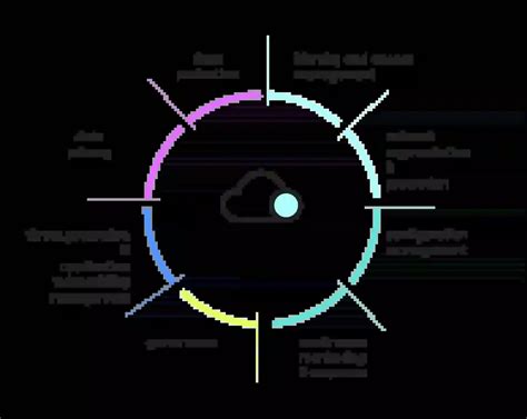 Cloud Computing Security 的图像结果