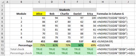 Image result for Indirect Function