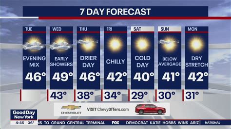 Weather Forecast Today 的图像结果