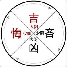 吉凶悔吝_360百科