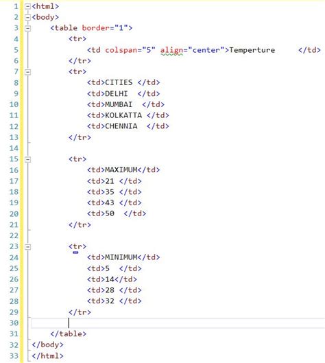 Image result for HTML Coding Table Class 8 According