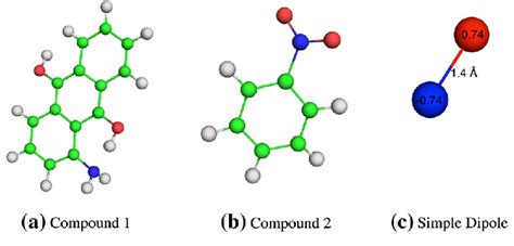 Compound 的图像结果