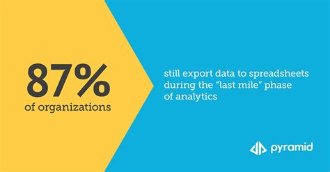 Pyramid Analytics Conditional Formatting 的图像结果