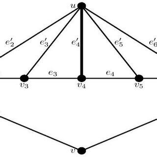 Image result for Butterfly Graph Design