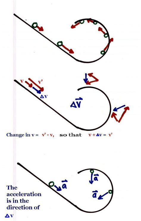 Image result for Delta-v Formula