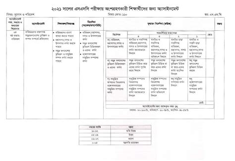 Image result for SSC Assignment 2021 2nd Week