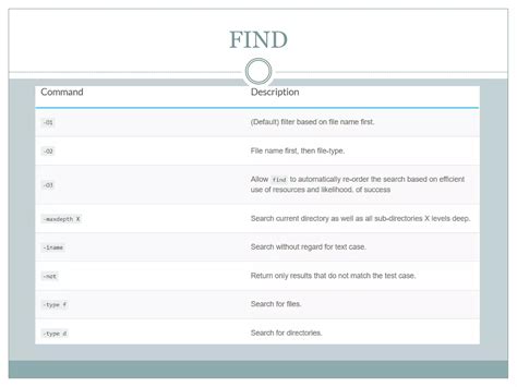 Image result for Basic Commands of Linux