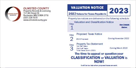 Process in Olmsted County for appealing 2022 assessed property ...