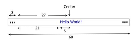Center String Java 的图像结果