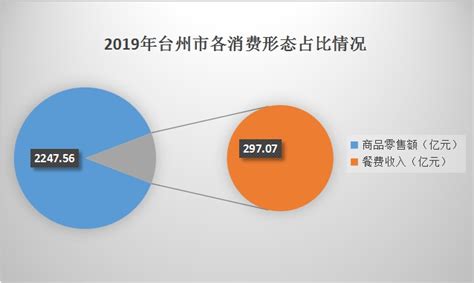 2018年浙江放心消费指数发布 台州居第一!-台州频道
