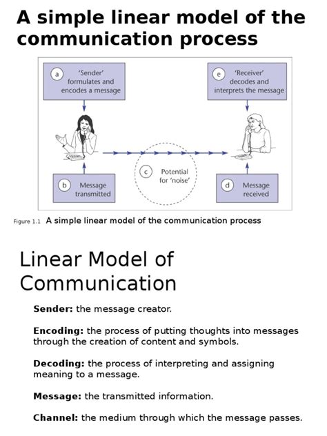 Example of Communication Modl 的图像结果