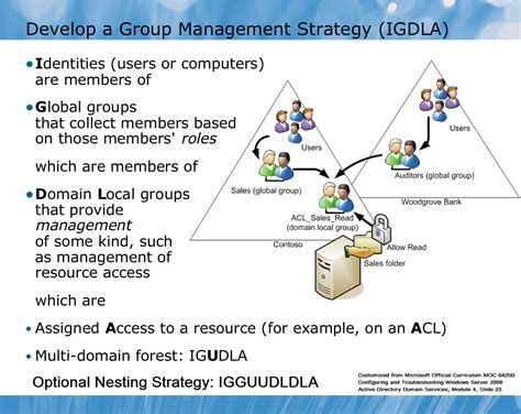 Active Directory Local Group Vs Global Group