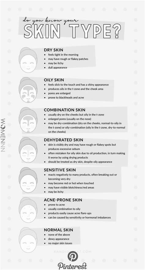 Skin Types Chart 的图像结果