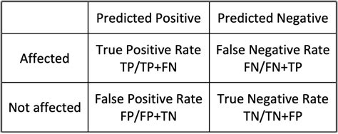 Image result for Bayes Theorem Cancer Example