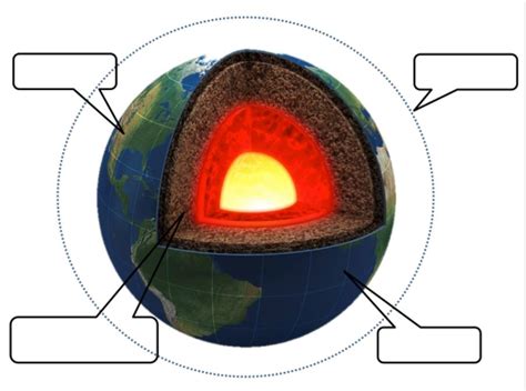 Earth System Diagram and Example 的图像结果