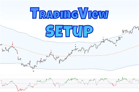 Trading View Indicator 的图像结果