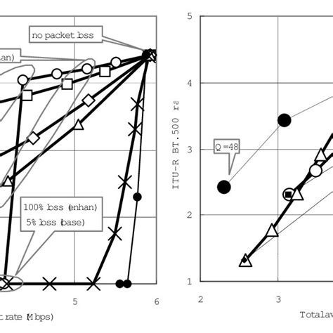 Bit Rate Vs Quality 的图像结果