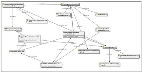 Sustainability | Topical Collection : Higher Education in Innovation ...