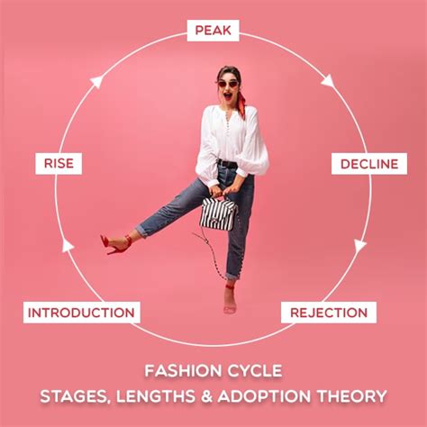 Fashion Cycle Guide: 5 Stages, Adoption Theory & Trend Analysis 2026