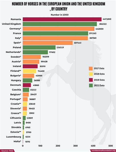 Global Equine Count: How Many Horses Are There In The World