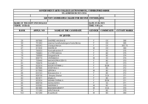 Psychology - Second Counselling Rank List - LIST OF CANDIDATES CALLED ...