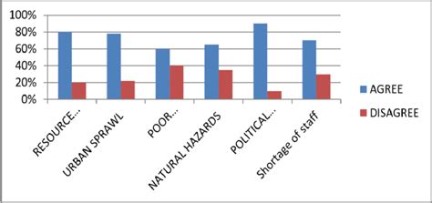 Image result for Solid Waste Management Gaps