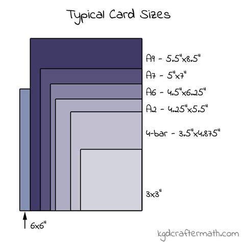 Image result for Card Sizes Chart