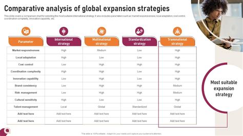 Global Strategy Types 的图像结果