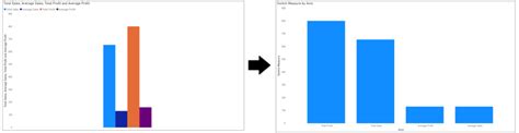 Creating Graph in Power Bi Service 的图像结果