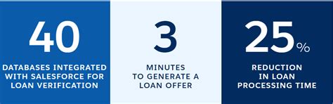 Bajaj Finance Limited Auto Finance wheels in faster, easier lending ...
