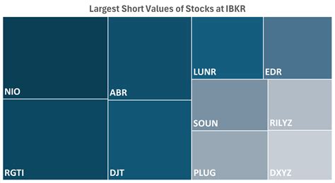IBKR’s Hottest Shorts as of 01/23/2025 | Traders' Insight