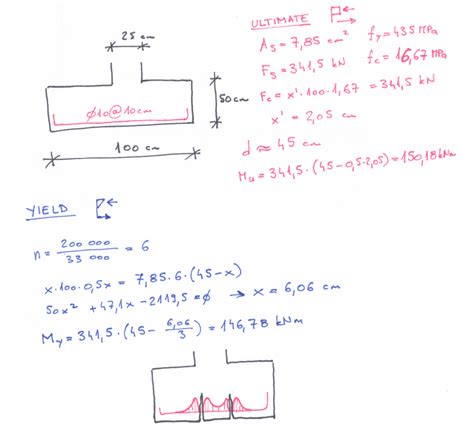 Image result for How to Find Development Length