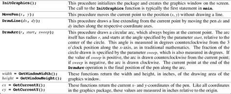 Image result for Graphics.h Tutorials