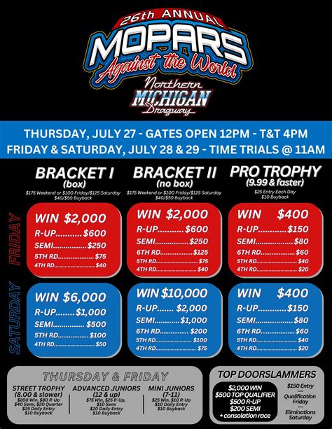 Northern Michigan Dragway Hosts Mopar Against The World Event