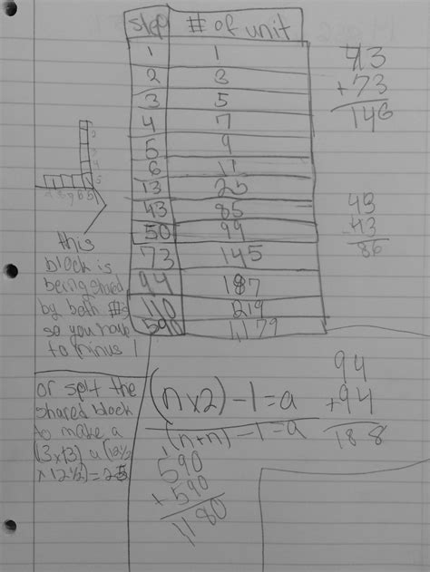 Image result for Visual Math