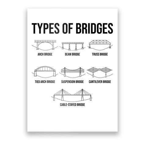 Types Of Bridges, Bridge Engineer Gift Poster | TeeShirtPalace ...