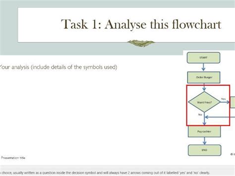 Image result for Class 9 History Flowchart