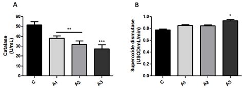 New Aspects Towards a Molecular Understanding of the Allicin ...