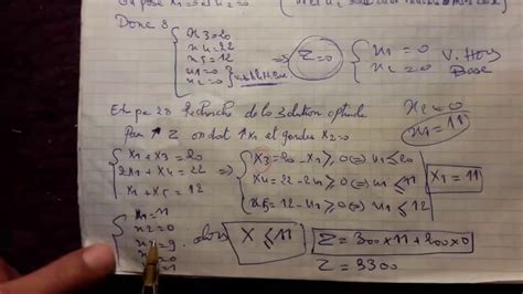 Methode Simplexe 的图像结果